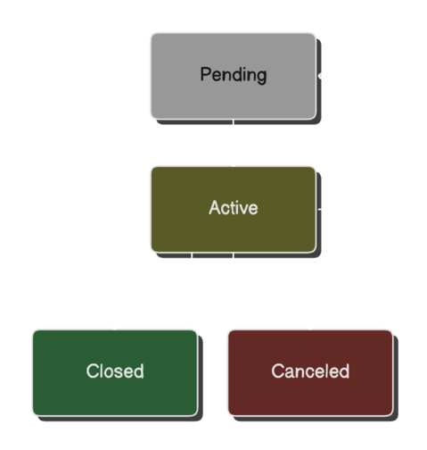 Pay-Out Trading Flow